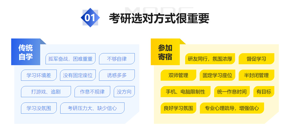 呼和浩特新城区2023考研寄宿机构十大排名