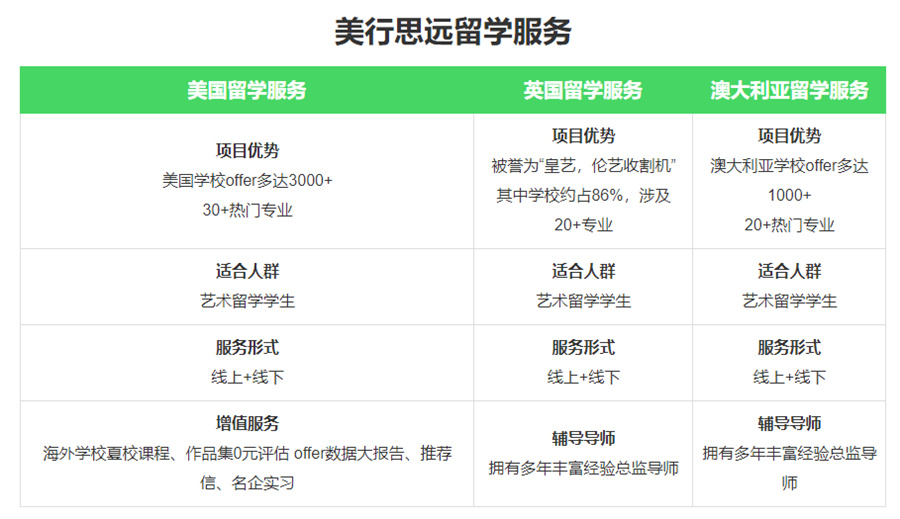 国内十大艺术留学机构排名一览表-美行思远