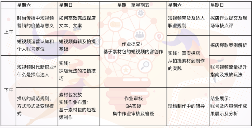 上海探店主播培训机构排名TOP10