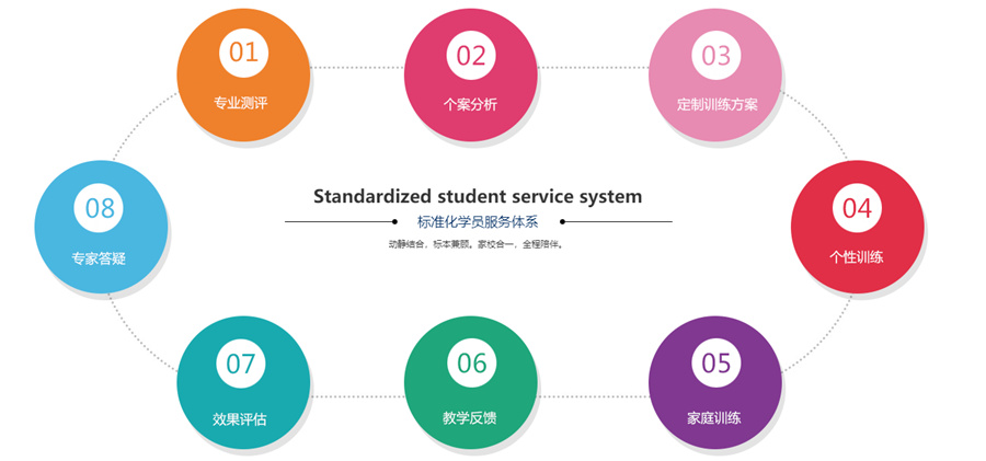 厦门儿童语言康复训练机构排名前十-金慧儿