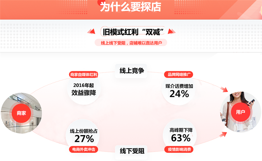 上海探店主播培训机构排名TOP10