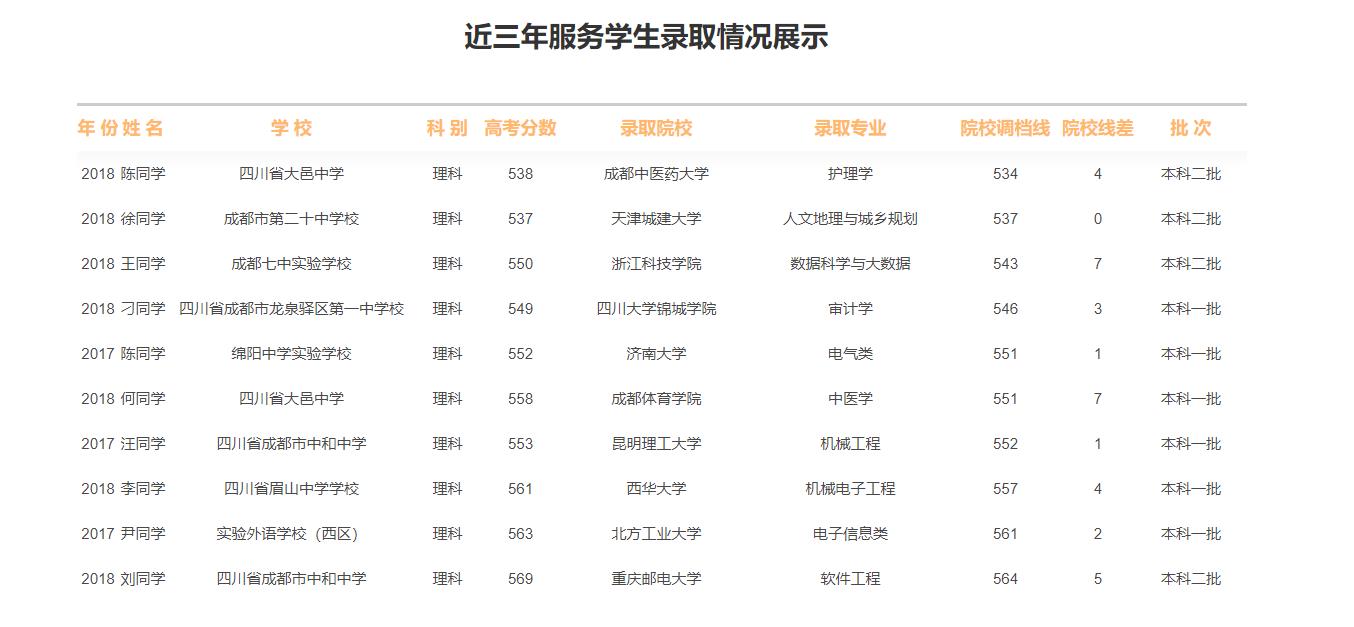乐山2022高考志愿填报辅导机构10大排名 乐山2022高考志愿填报辅导机构10大排名