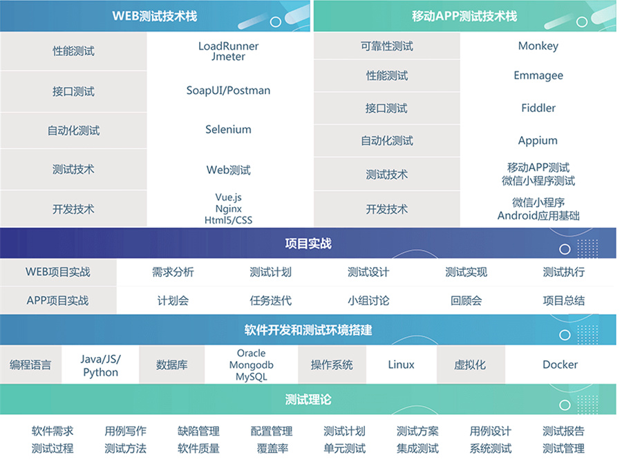 国内ISTQB证书考证培训机构十大排名-软件测试工程师认证-博为峰IT教育