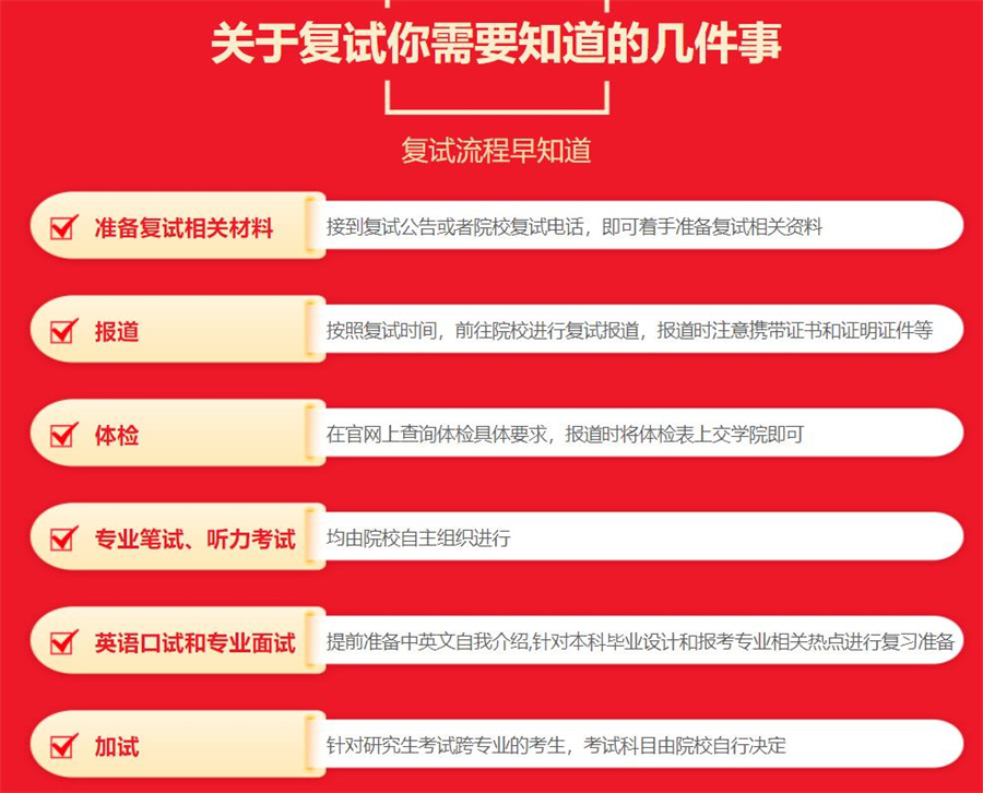 全国2022十大考研究生复试调剂培训机构排名