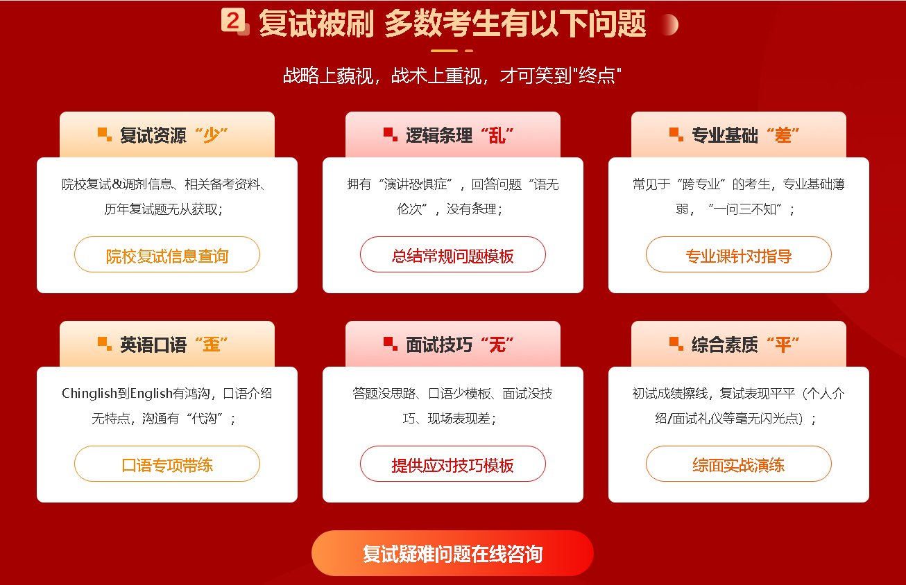 2022国内十大考研复试调剂机构实力排名?1.png 2022国内十大考研复试调剂机构实力排名?1.png