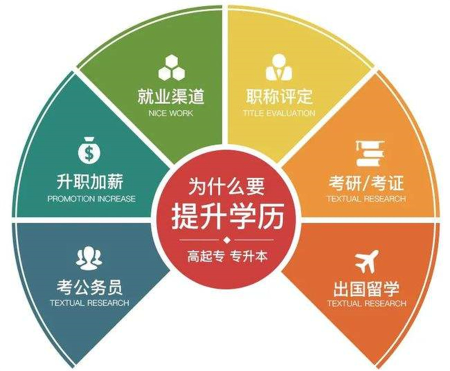 学天教育 学天教育