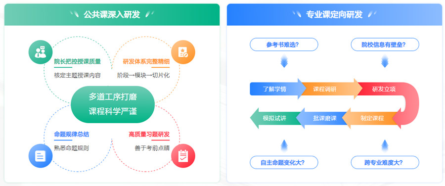 2022广东十大寄宿考研机构排名 2022广东十大寄宿考研机构排名
