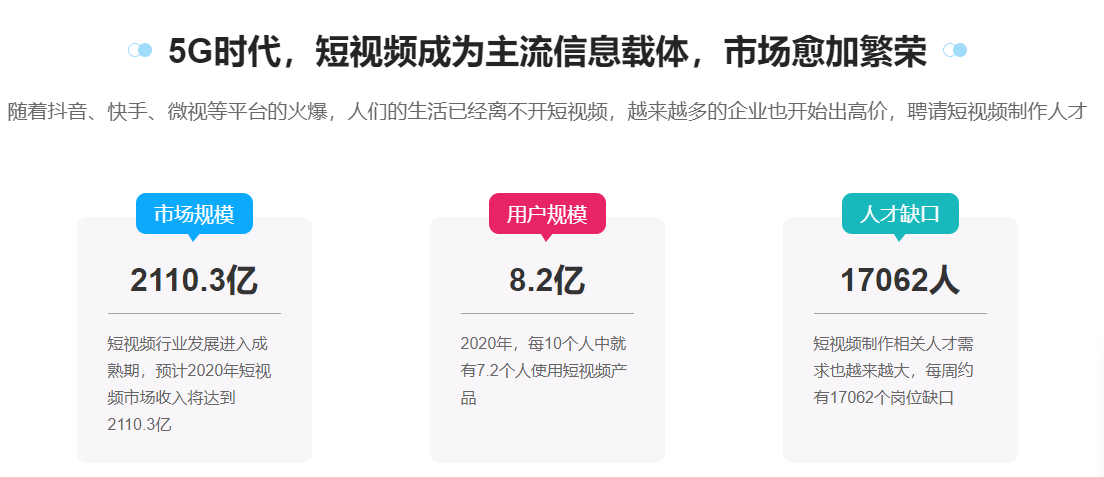 国内口碑排名好的视频剪辑短期培训班