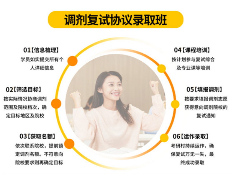 2023浙江排名靠前的考研辅导机构.png 2023浙江排名靠前的考研辅导机构.png