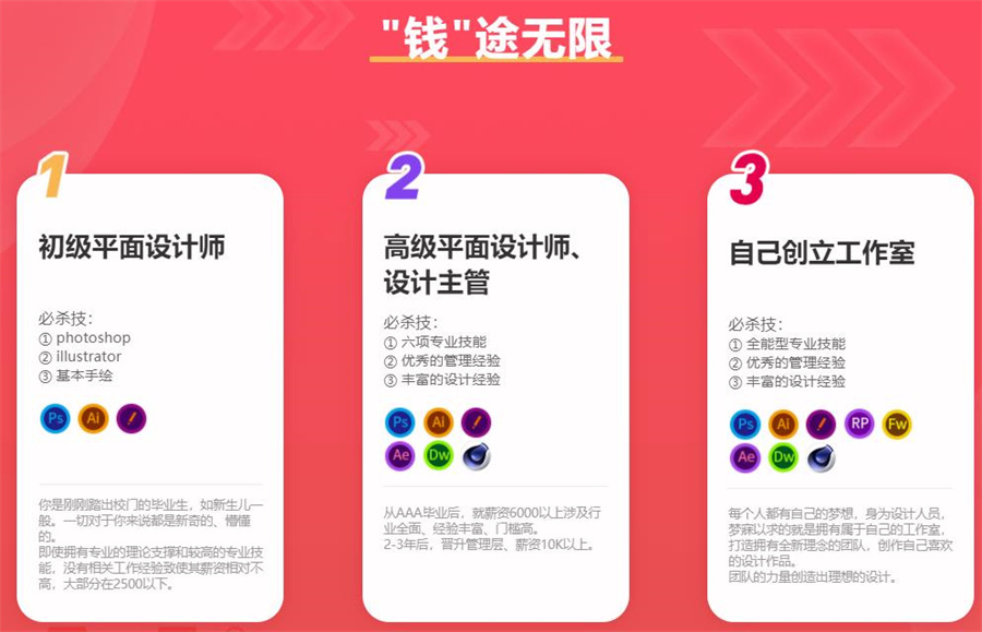 辽宁沈阳十大高级平面设计师培训机构实力排名 辽宁沈阳十大高级平面设计师培训机构实力排名