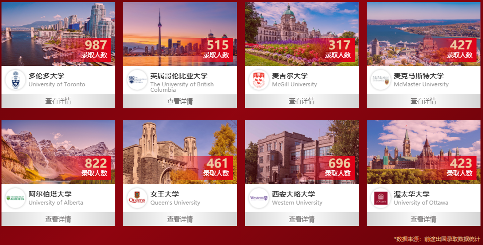 国内加拿大留学中介排名十强