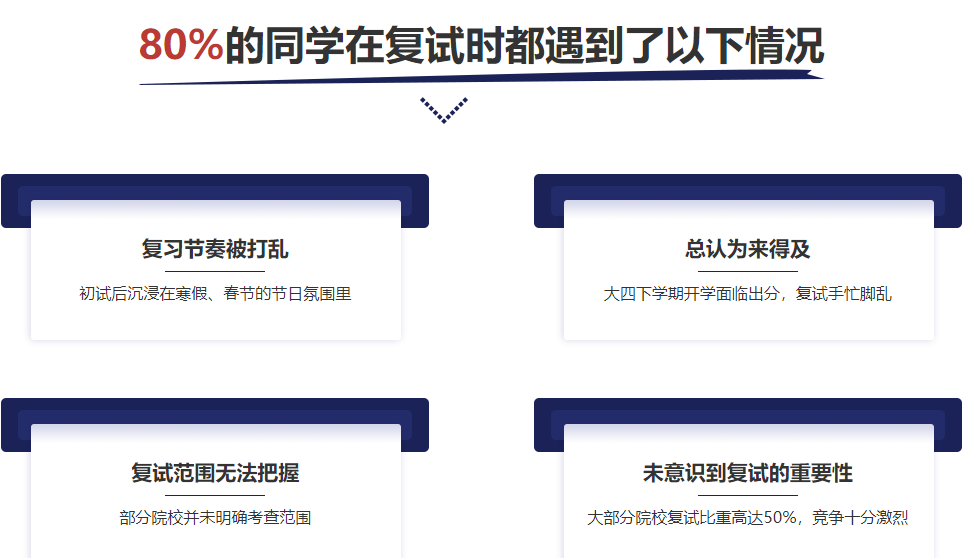 国内考研复试辅导机构前十强 国内考研复试辅导机构前十强