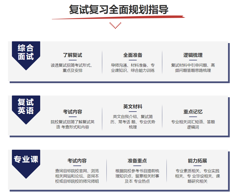 国内考研复试辅导机构前十强 国内考研复试辅导机构前十强