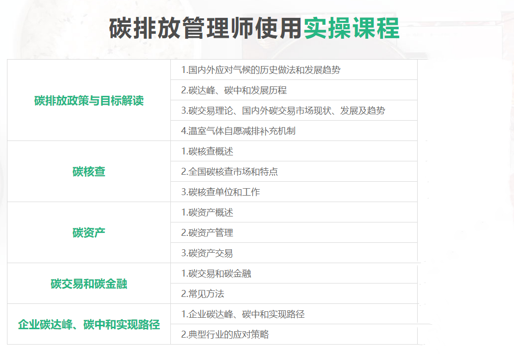 十大碳排放管理师考试培训机构实力排名一览 十大碳排放管理师考试培训机构实力排名一览