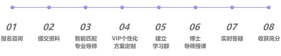 留学论文1对1辅导机构哪家好 留学论文1对1辅导机构哪家好