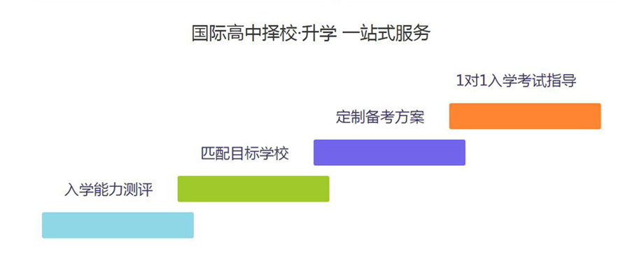广州十大国际高中实力排名-中黄国际学校