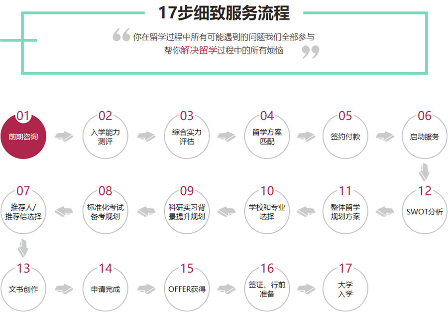 2022十大留学申请中介机构排名 2022十大留学申请中介机构排名