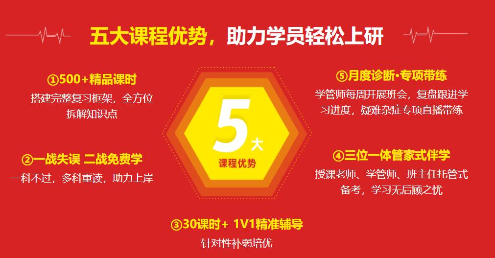 2023吉林10大二战考研集训营实力排名 2023吉林10大二战考研集训营实力排名