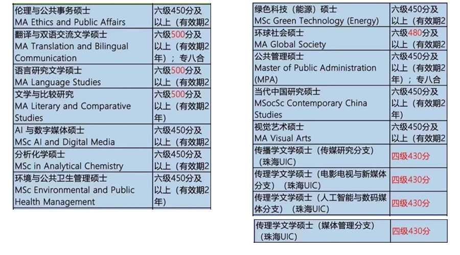 2022考研失败,香港读研怎么样 2022考研失败,香港读研怎么样