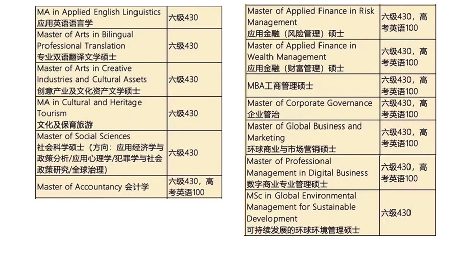 2022考研失败,香港读研怎么样 2022考研失败,香港读研怎么样