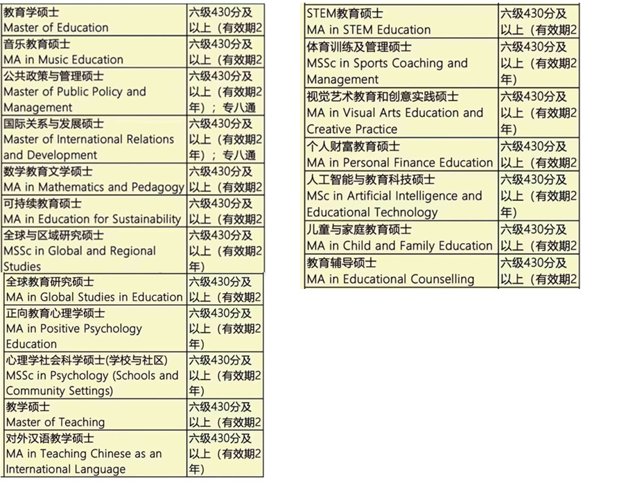 2022考研失败,香港读研怎么样 2022考研失败,香港读研怎么样