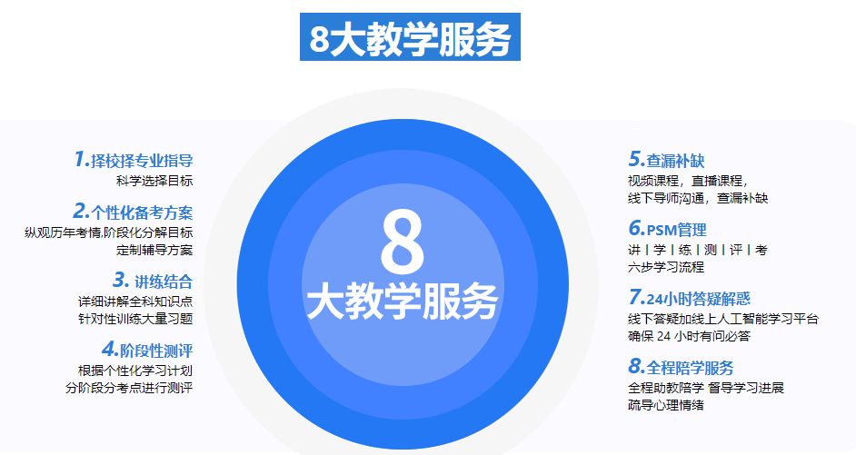 2022国内十大考研复试调剂机构