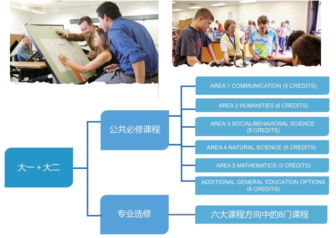 广东10大中外合作办学学校实力排名 广东10大中外合作办学学校实力排名
