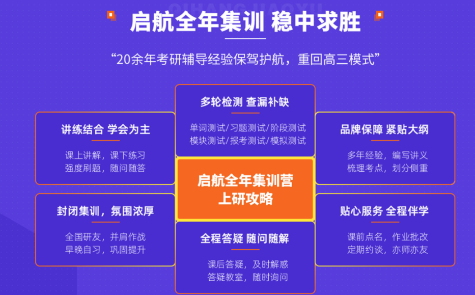 2023考研全年集训营十大排名