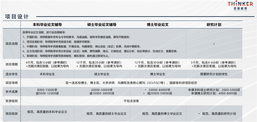 十大国内论文辅导机构排名-思客教育