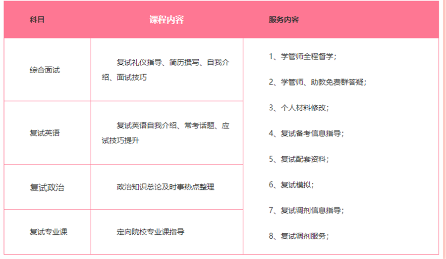 新东方在线考研复试调剂机构 新东方在线考研复试调剂机构