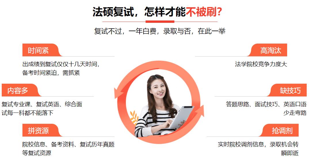 2022十大法硕复试调剂培训机构排名