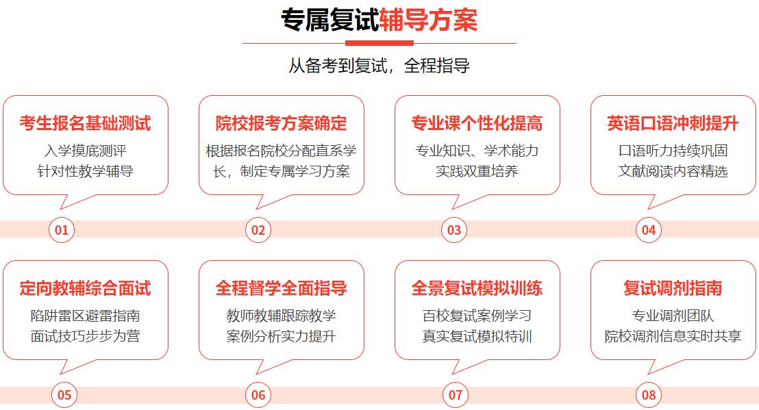 2022十大法硕复试调剂培训机构排名
