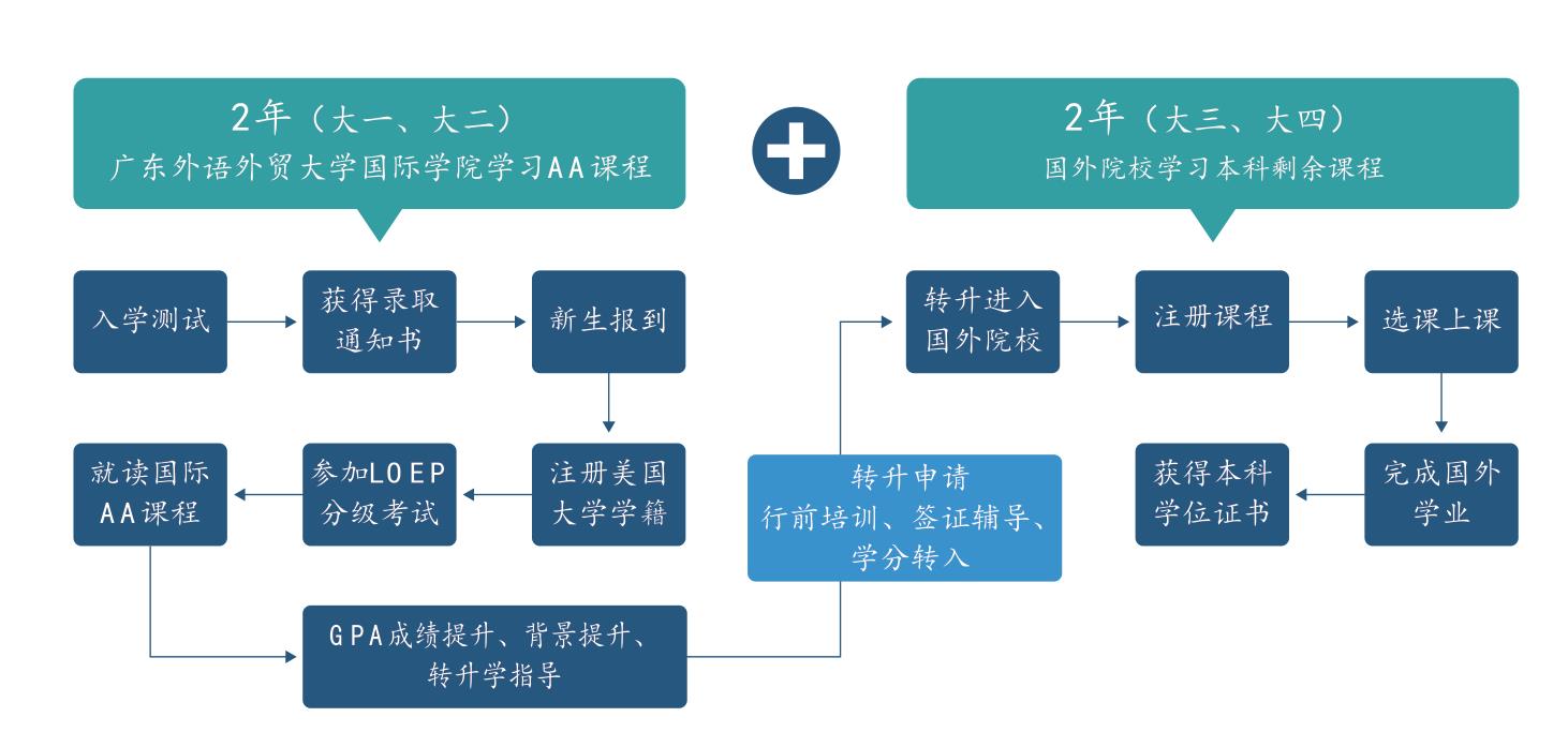 广州十大中外合作办学实力排名一览 广州十大中外合作办学实力排名一览