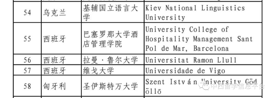 西班牙巴塞罗那大学研究生2022招生一览