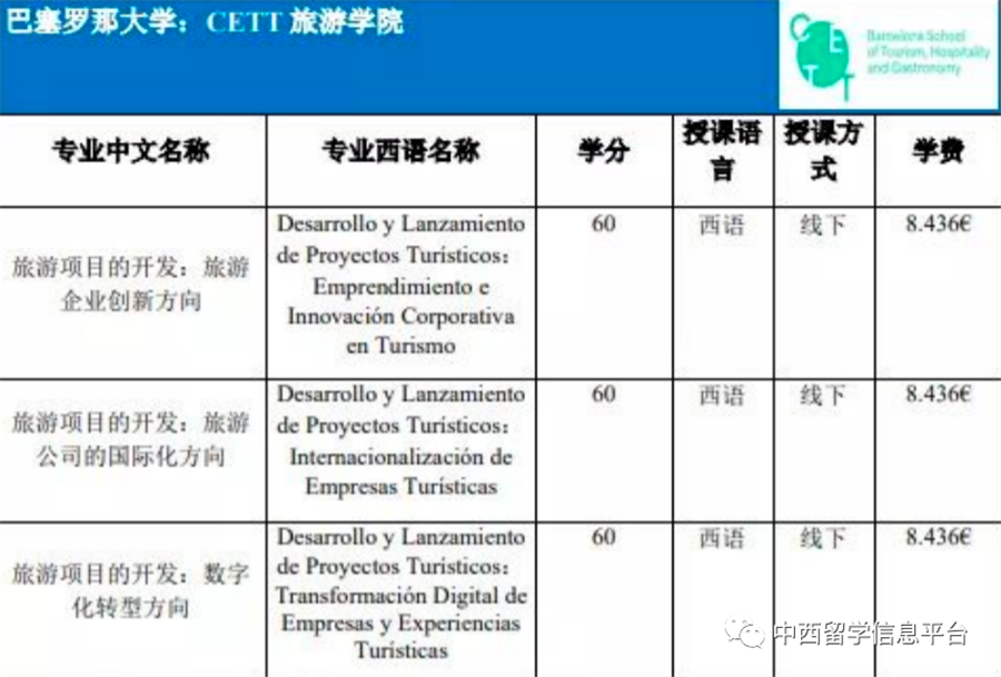 西班牙巴塞罗那大学研究生2022招生一览