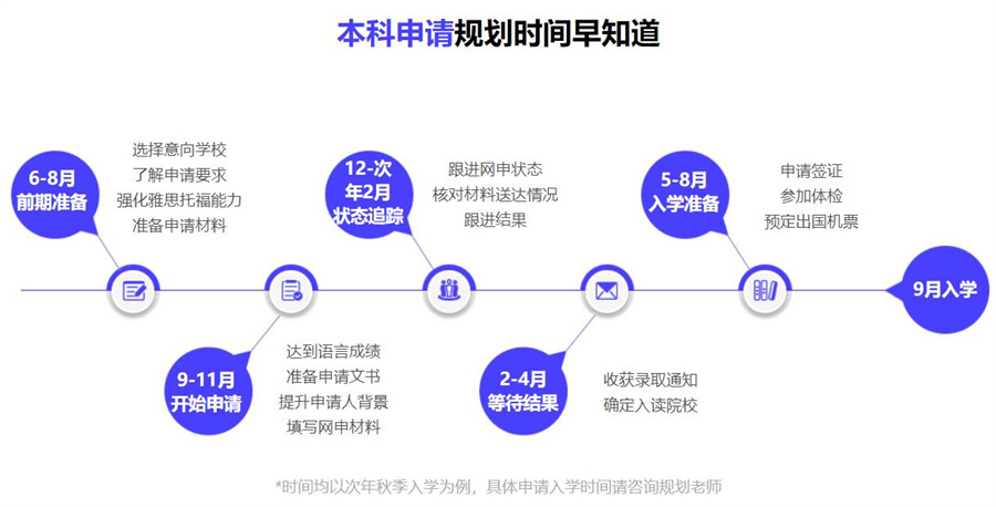2022十大高考后出国留学中介机构排名 2022十大高考后出国留学中介机构排名