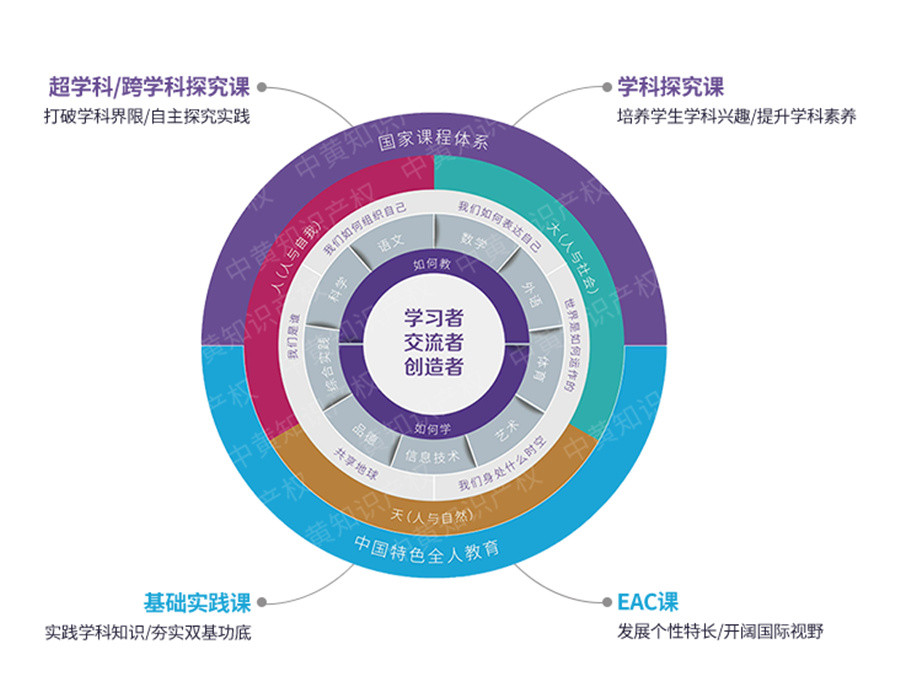 广东广州国际小学/双语私立学校人气排名-中黄国际学校 广东广州国际小学/双语私立学校人气排名-中黄国际学校