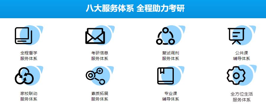 张家界十大湖南全封闭寄宿考研机构实力排名 张家界十大湖南全封闭寄宿考研机构实力排名