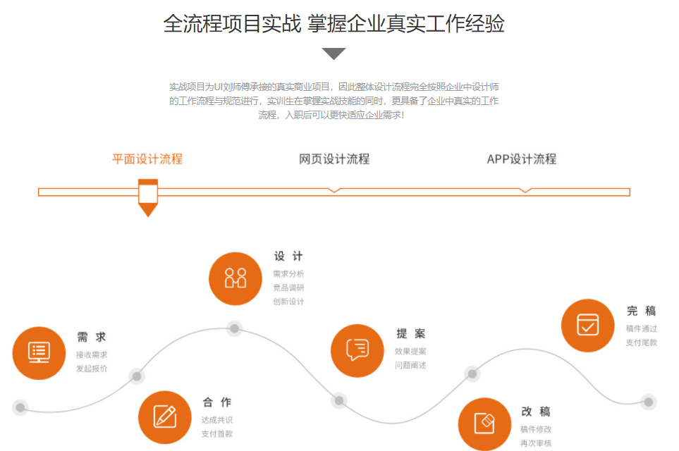 2022十大视觉设计培训机构排名