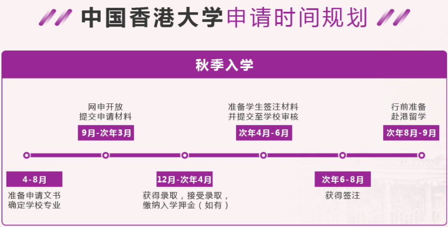 十大香港留学申办机构排名