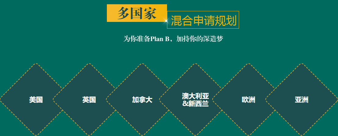 2022美国研究生申请机构十大排名 2022美国研究生申请机构十大排名