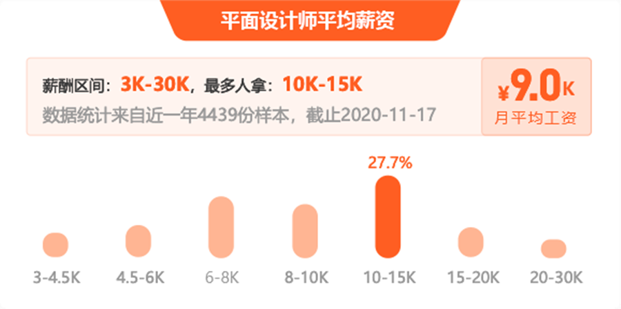 北大青鸟平面设计培训班