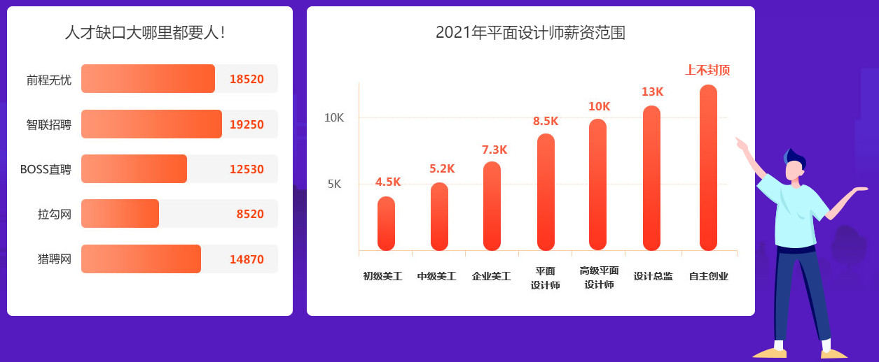 2022哈尔滨十大平面设计培训学校排名