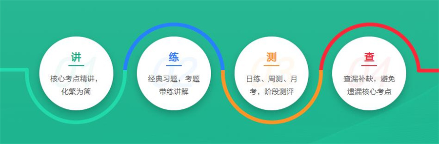 辽宁白山十大2023考研半年集训营排名 辽宁白山十大2023考研半年集训营排名