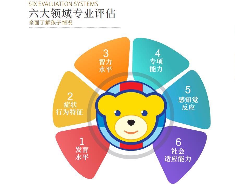 四川成都自闭症康复训练机构排名 四川成都自闭症康复训练机构排名