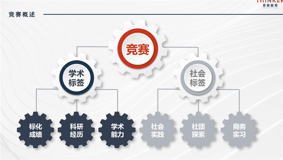 2022十大iGEM国际竞赛辅导机构实力排名-思客教育