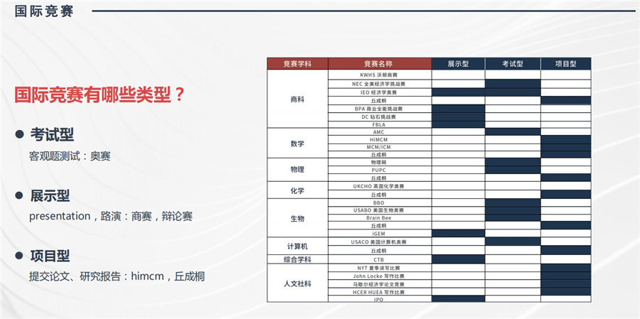 2022十大iGEM国际竞赛辅导机构实力排名-思客教育