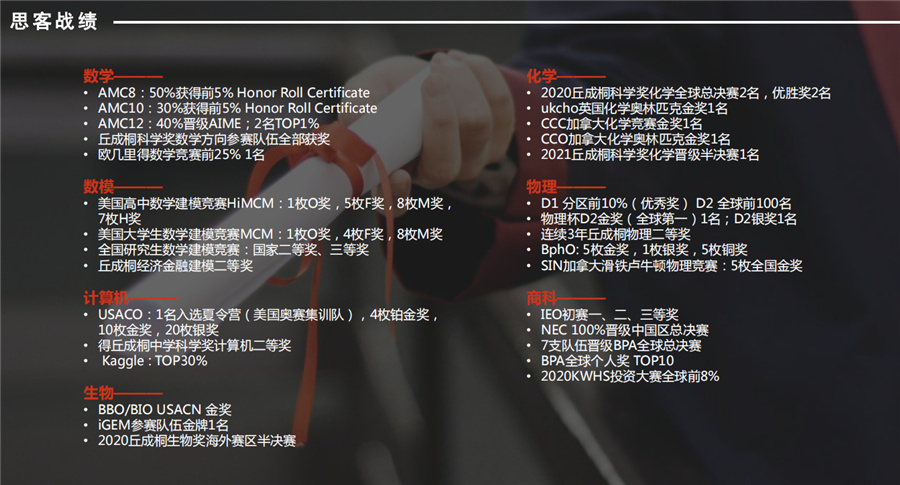 2022十大iGEM国际竞赛辅导机构实力排名-思客教育