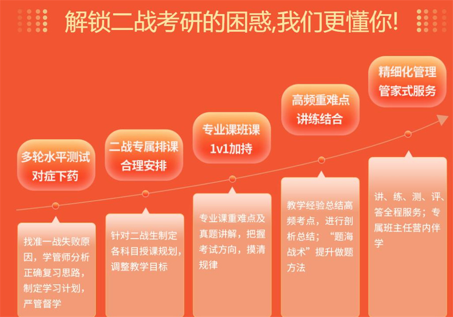 浙江嘉兴2023考研二战寄宿机构排名前十 浙江嘉兴2023考研二战寄宿机构排名前十
