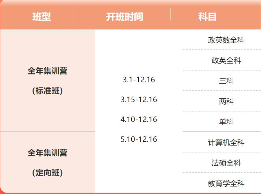 浙江嘉兴2023考研二战寄宿机构排名前十